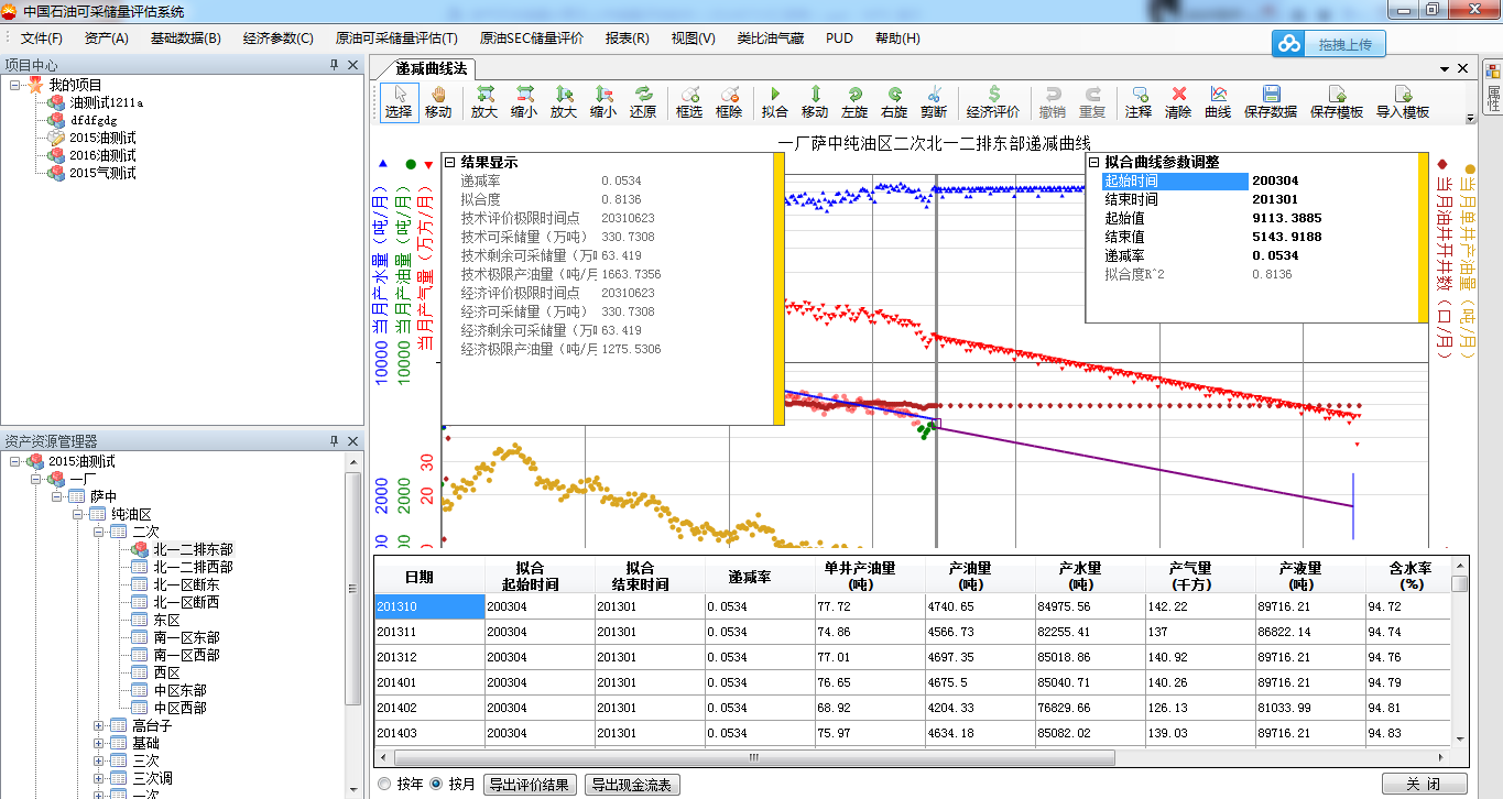 圖7 原油和天然氣儲量評估
